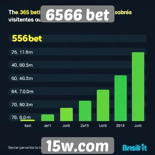 Estatísticas sobre visitantes do site 6566 bet